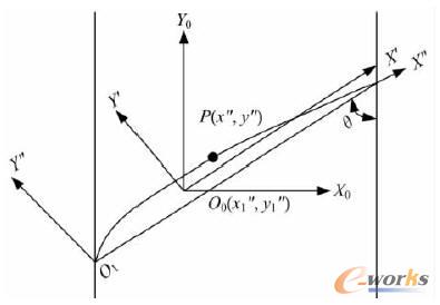 �~�ͽ�����Sƽ������ϵ�D�Q