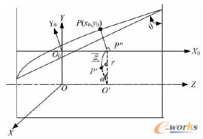 ���˿��gӳ��