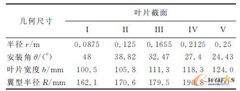 �~Ƭ����׺γߴ�