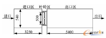 ��ֵ�L��ģ��ʾ��D