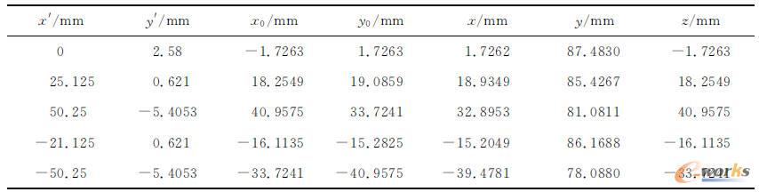 �~Ƭ����IӋ�㔵��