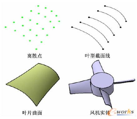 �S���L�C���S���wģ��