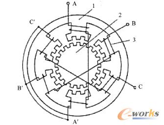 �෴��ʽ���M늙C�Y��ʾ��D