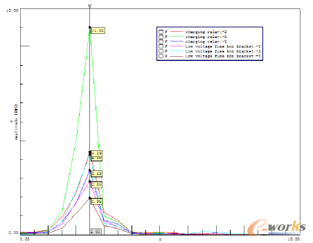�D1 ���·��늚ⲿ����ӿ���