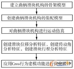 �������K�C(j��)��(g��u)��(y��u)���O(sh��)Ӌ(j��)����