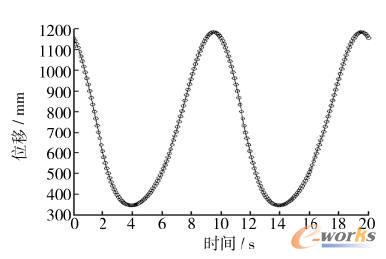 ���Kλ��-�r(sh��)�g׃������