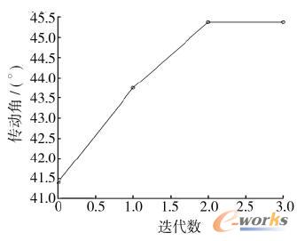 ��(y��u)��Ŀ��(bi��o)�Ք�