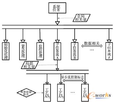 ����ϵ�yģ�͘���