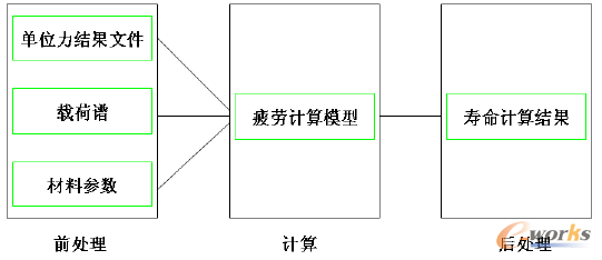 �D1 ƣ��Ӌ��5��D