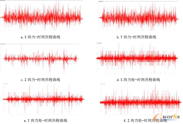 �D4 ĳ�c��������һ�r�g�v������