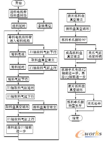 PLC �������̈D