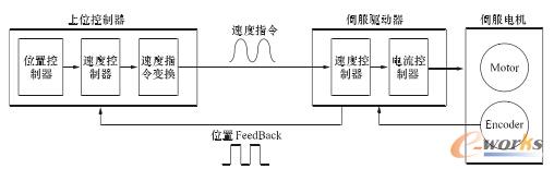 �ٶ��\��ģʽԭ��D