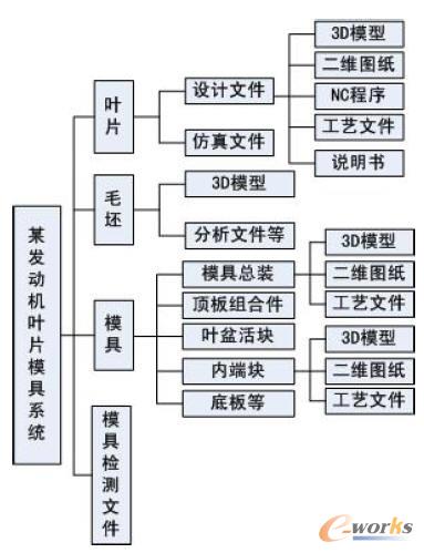 ĳ���հl(f��)�әC�~Ƭģ�ߵĮaƷ�Y��ģ��