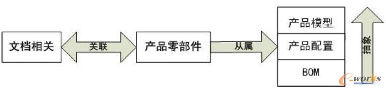 �aƷ�Y������ģ��