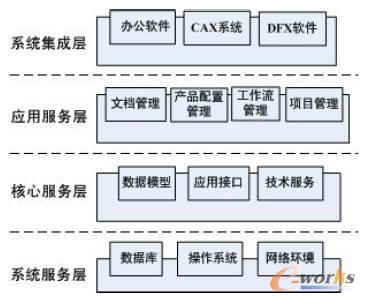 PDMϵ�y(t��ng)���w���