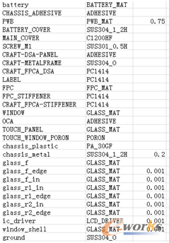 圖4 手機(jī)零部件BOM表