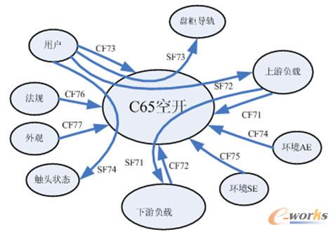 斷路器的功能分析