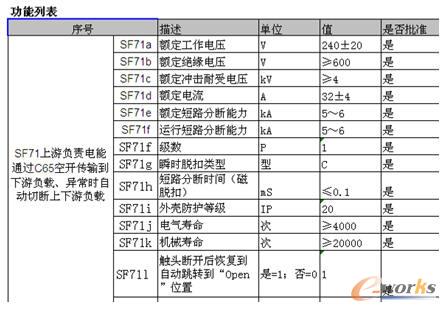 C45功能規格列表