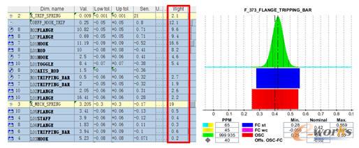 脫扣力的計算結果