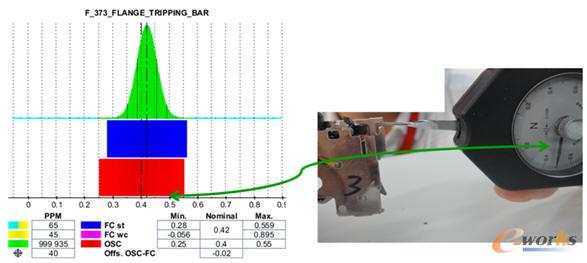 樣機實測參數與尺寸鏈計算結果比對
