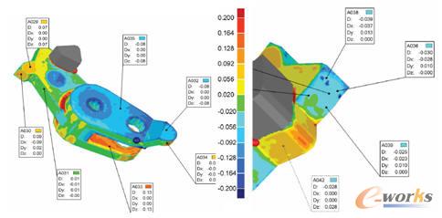 逆向對象與逆向設計零件掃描的點云
