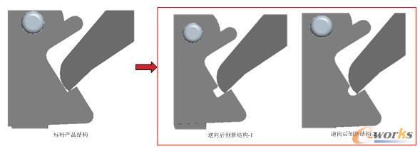 基于功能設計的創新結構