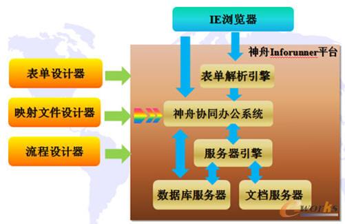 ���ۅfͬ�k��ϵ�y��܈D