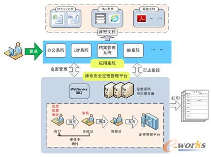 ���۰�ȫ����ϵ�y��܈D