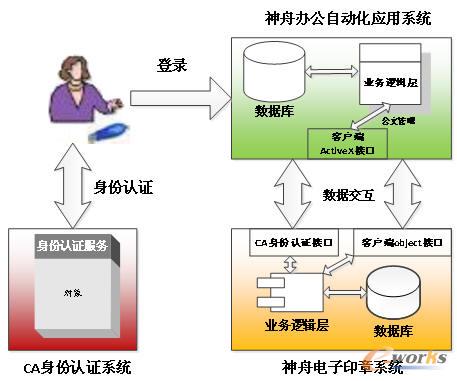 �������ӡ��ϵ�y��܈D