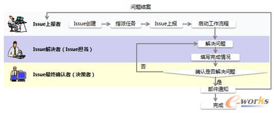 �a(ch��n)Ʒ���}��Q߉݋�D