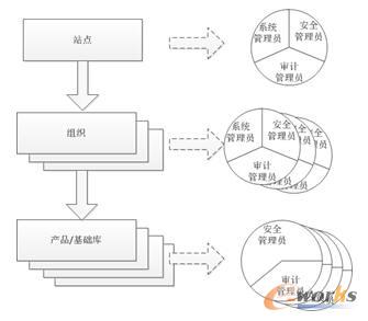 �����ČӼ��Pϵ�����T�O��