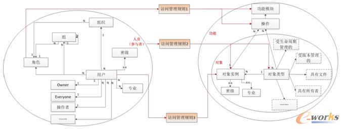 ϵ�y�L������ģ��