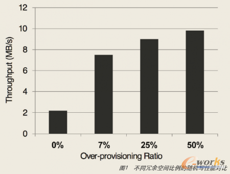 ��ͬ������g�������S�C���܌���