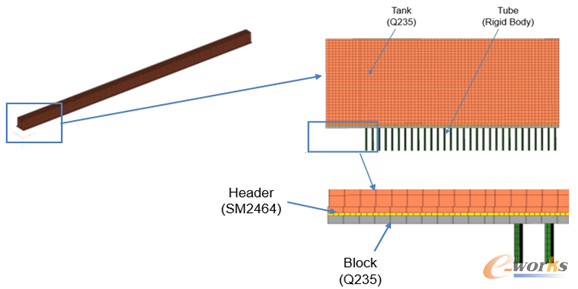 圖1 方案一有限元模型