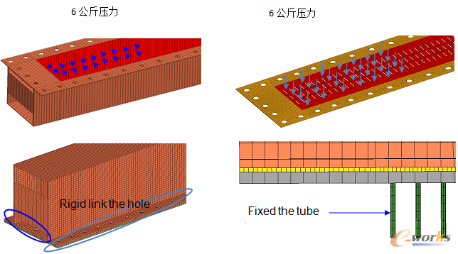 圖2 方案一有限元模型的邊界條件