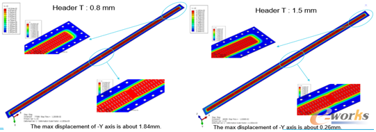 圖5 主板變形量對比結果