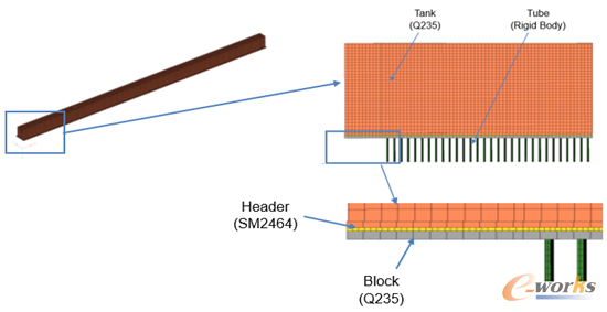 圖7 方案二有限元模型