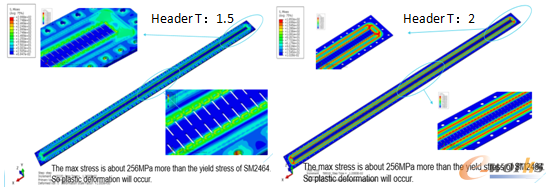 圖9 主板應力對比結果