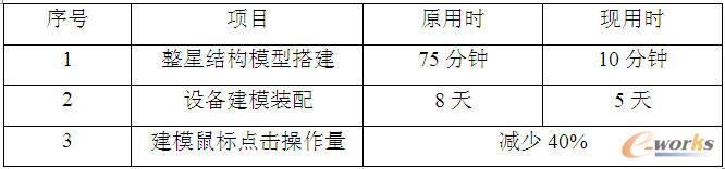 �l�ǿ����OӋϵ�y����ǰ��Ч������