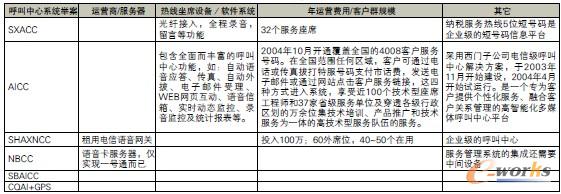 ��1 ͬ�к������İ���