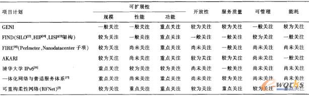 ��1 ����(n��i)������;W(w��ng)�j(lu��)�ܘ�(g��u)�о���(c��)���c(di��n)