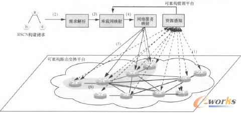 �D3 ����ƽ�_(t��i)�ă�(n��i)�����܄���