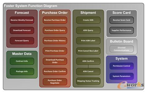 �S�_(d��)����(y��ng)���T��ϵ�y(t��ng)����