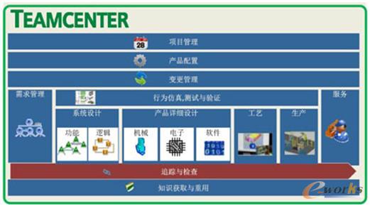 基于模型的系統工程解決方案