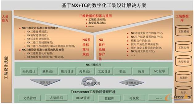 基于模型的工裝設計解決方案
