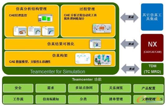 基于模型的分析應用