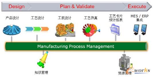 基于模型的零件工藝解決方案