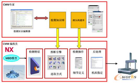 基于模型的質量檢測解決方案