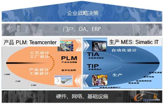 基于模型的制造執行管理