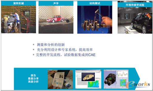 集成振動噪聲試驗解決方案